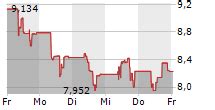 burberry aktien kurs euro|Burberry Group plc (BURBY) .